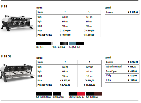 PER ORDINARE: KAVOMAT SANREMO CAFE F18