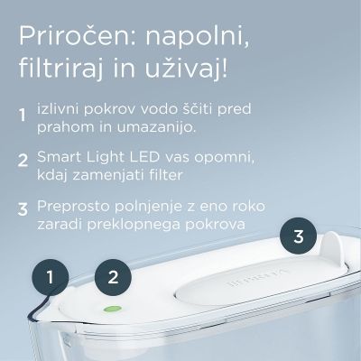 Brita Style Cool Ice, 2.4l